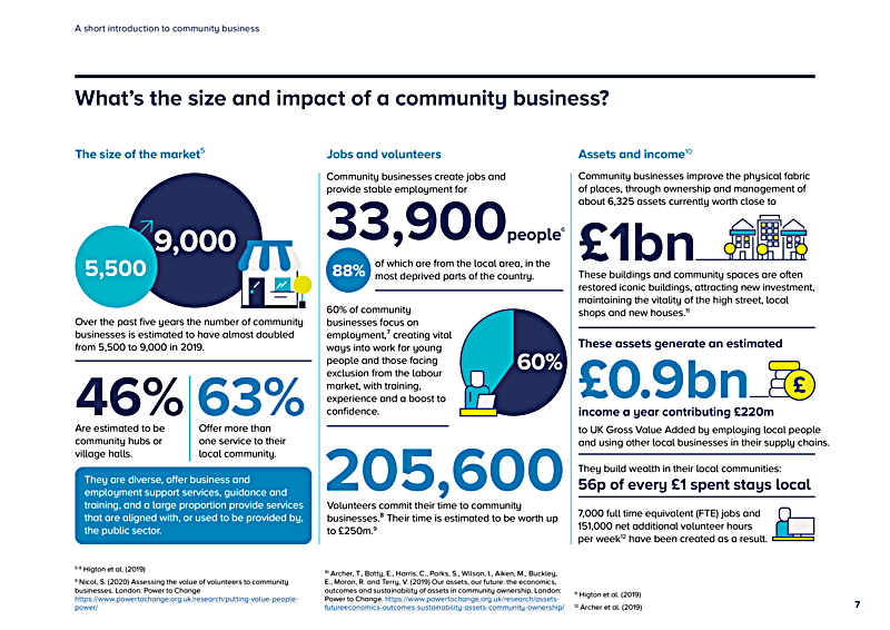A short introduction to community business