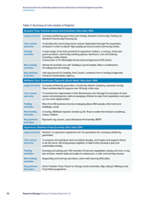 An assessment of community-based social enterprises in three European countries Introduction
