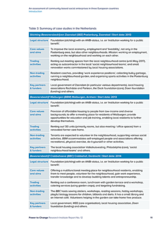 An assessment of community-based social enterprises in three European countries Introduction