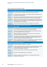 An assessment of community-based social enterprises in three European countries Introduction