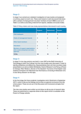 An assessment of community-based social enterprises in three European countries Appendix 1: Methodology