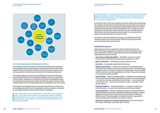 Community accountability in community businesses Research findings