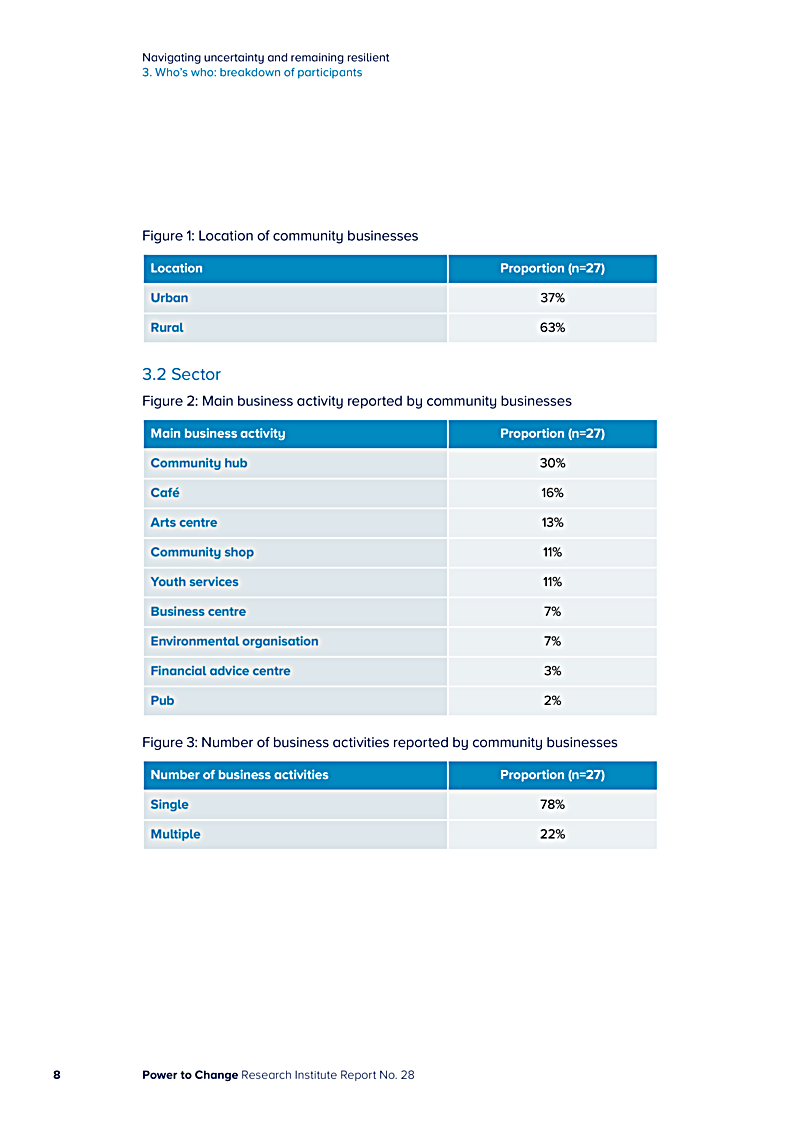 Navigating uncertainty and remaining resilient 3. Whos who: breakdown of participants