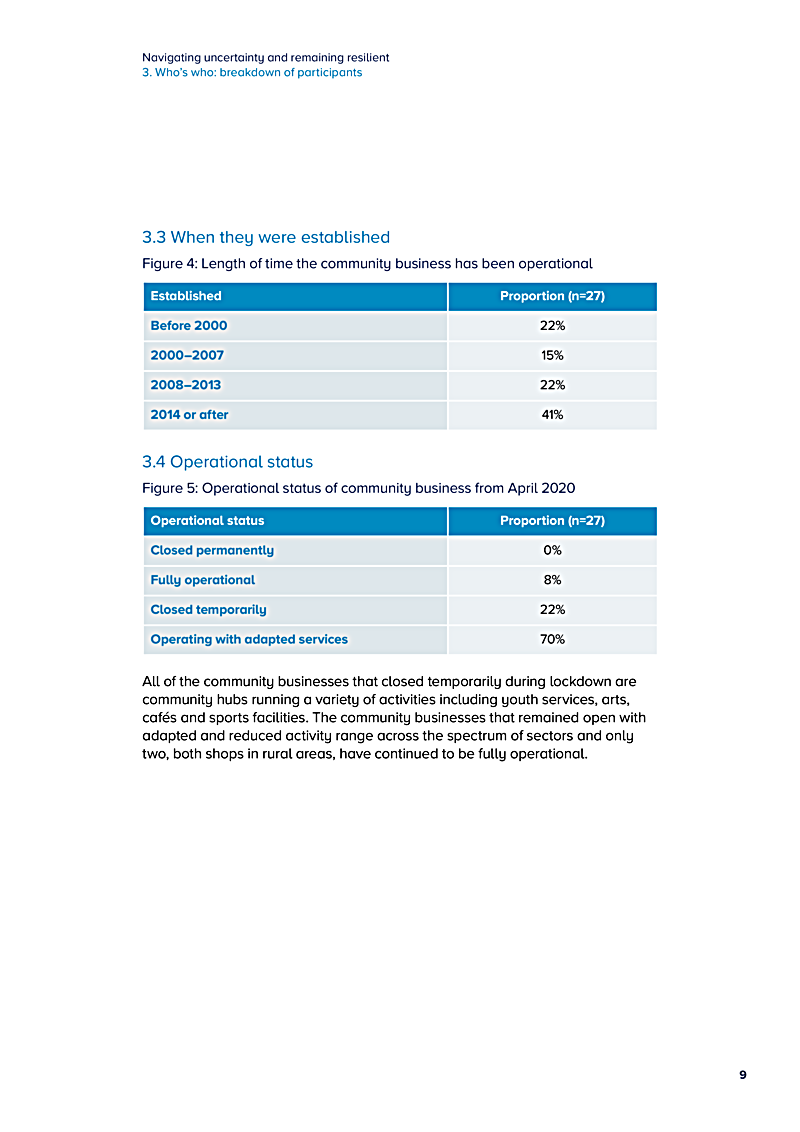 Navigating uncertainty and remaining resilient 3. Whos who: breakdown of participants