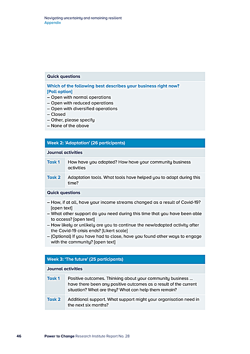 Navigating uncertainty and remaining resilient Appendix