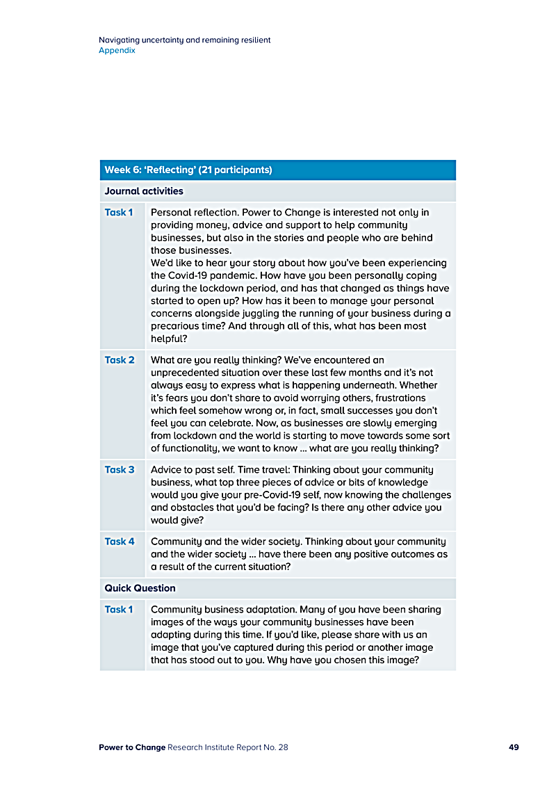 Navigating uncertainty and remaining resilient Appendix