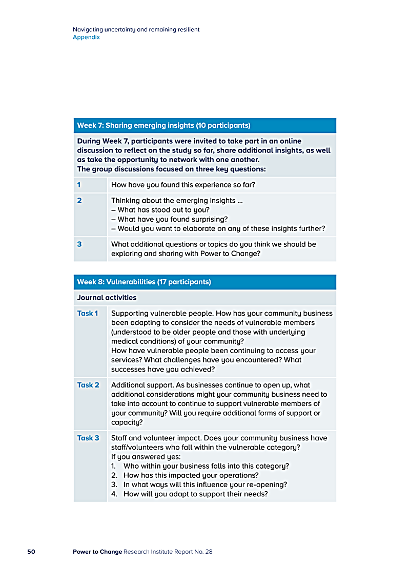Navigating uncertainty and remaining resilient Appendix