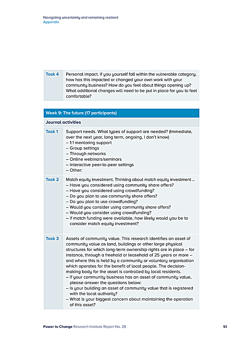 Navigating uncertainty and remaining resilient Appendix