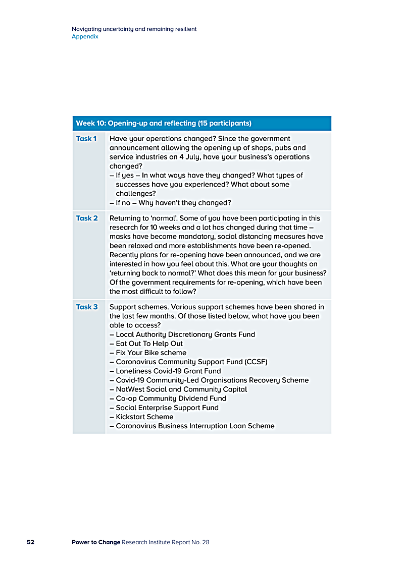 Navigating uncertainty and remaining resilient Appendix