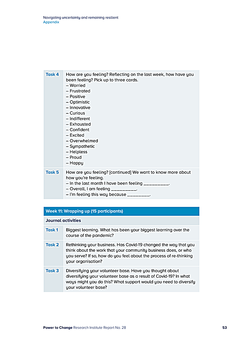 Navigating uncertainty and remaining resilient Appendix
