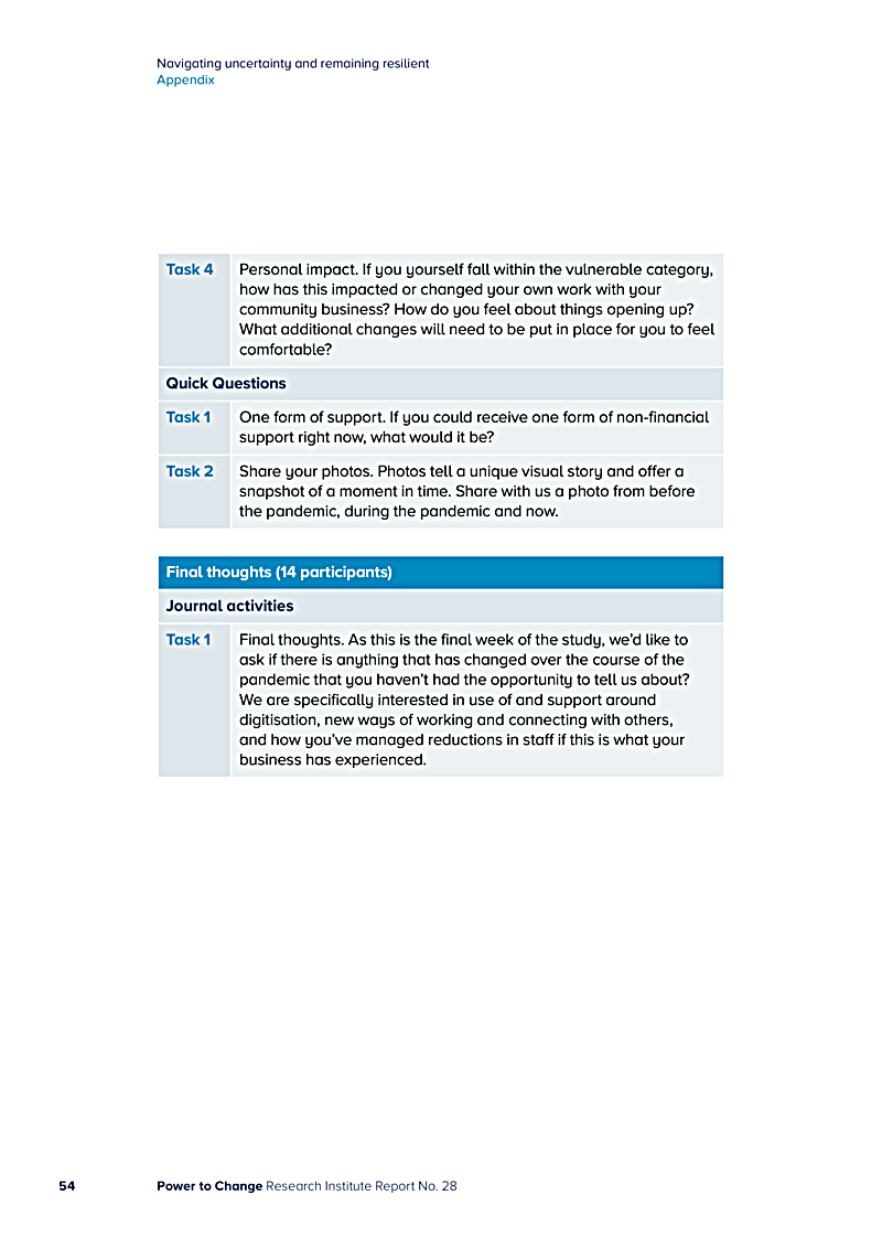 Navigating uncertainty and remaining resilient Appendix