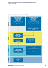 Systematic review of community business related approaches to health and social care 3. Findings of the review