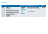 Systematic review of community business related approaches to health and social care 3. Findings of the review