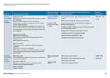 Systematic review of community business related approaches to health and social care 3. Findings of the review