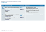 Systematic review of community business related approaches to health and social care 3. Findings of the review