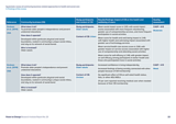 Systematic review of community business related approaches to health and social care 3. Findings of the review
