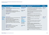 Systematic review of community business related approaches to health and social care 3. Findings of the review