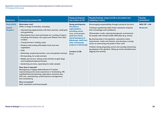 Systematic review of community business related approaches to health and social care 3. Findings of the review