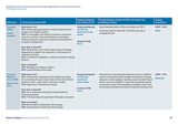 Systematic review of community business related approaches to health and social care 3. Findings of the review