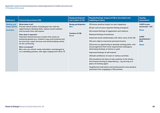 Systematic review of community business related approaches to health and social care 3. Findings of the review