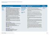 Systematic review of community business related approaches to health and social care 3. Findings of the review