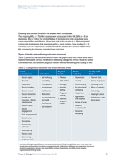 Systematic review of community business related approaches to health and social care 3. Findings of the review