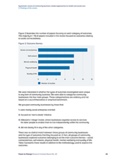 Systematic review of community business related approaches to health and social care 3. Findings of the review