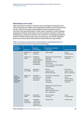 Systematic review of community business related approaches to health and social care 3. Findings of the review