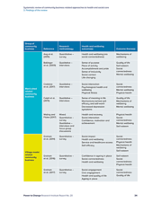 Systematic review of community business related approaches to health and social care 3. Findings of the review