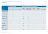 Systematic review of community business related approaches to health and social care 3. Findings of the review