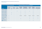 Systematic review of community business related approaches to health and social care 3. Findings of the review