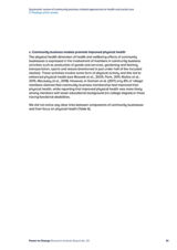 Systematic review of community business related approaches to health and social care 3. Findings of the review