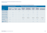 Systematic review of community business related approaches to health and social care 3. Findings of the review