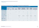 Systematic review of community business related approaches to health and social care 3. Findings of the review