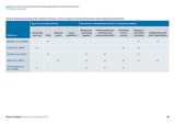 Systematic review of community business related approaches to health and social care 3. Findings of the review