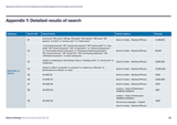 Systematic Review of Community Business Related Approaches to Health and Social Care