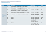 Systematic review of community business related approaches to health and social care Appendix 1: Detailed results of search