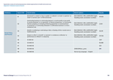 Systematic review of community business related approaches to health and social care Appendix 1: Detailed results of search