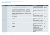 Systematic review of community business related approaches to health and social care Appendix 1: Detailed results of search