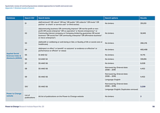 Systematic review of community business related approaches to health and social care Appendix 1: Detailed results of search