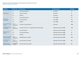 Systematic review of community business related approaches to health and social care Appendix 1: Detailed results of search