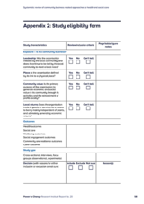 Systematic review of community business related approaches to health and social care