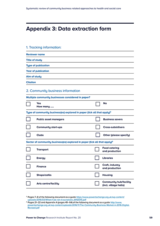 Systematic review of community business related approaches to health and social care