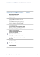 Systematic Review of Community Business Related Approaches to Health and Social Care Appendix 3: Data extraction form