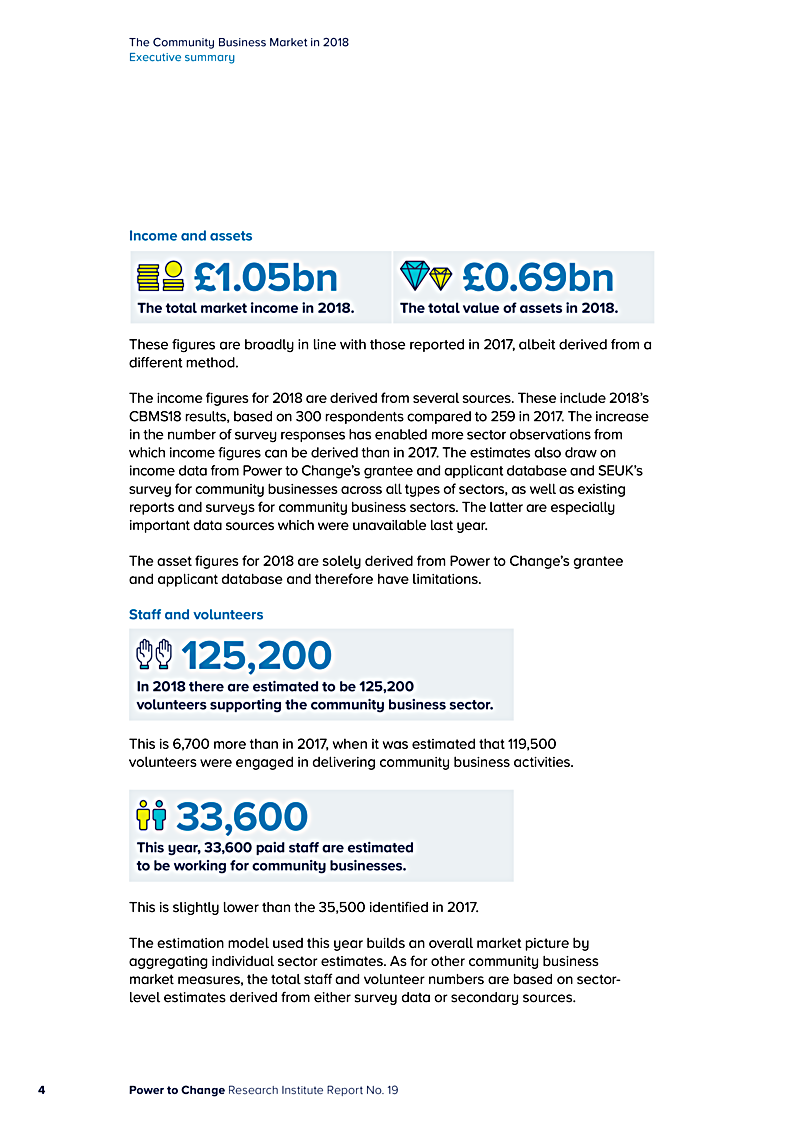 The Community Business Market in 2018 Executive summary