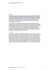 The Community Business Market in 2018 Executive summary