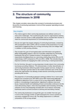 The Community Business Market in 2018