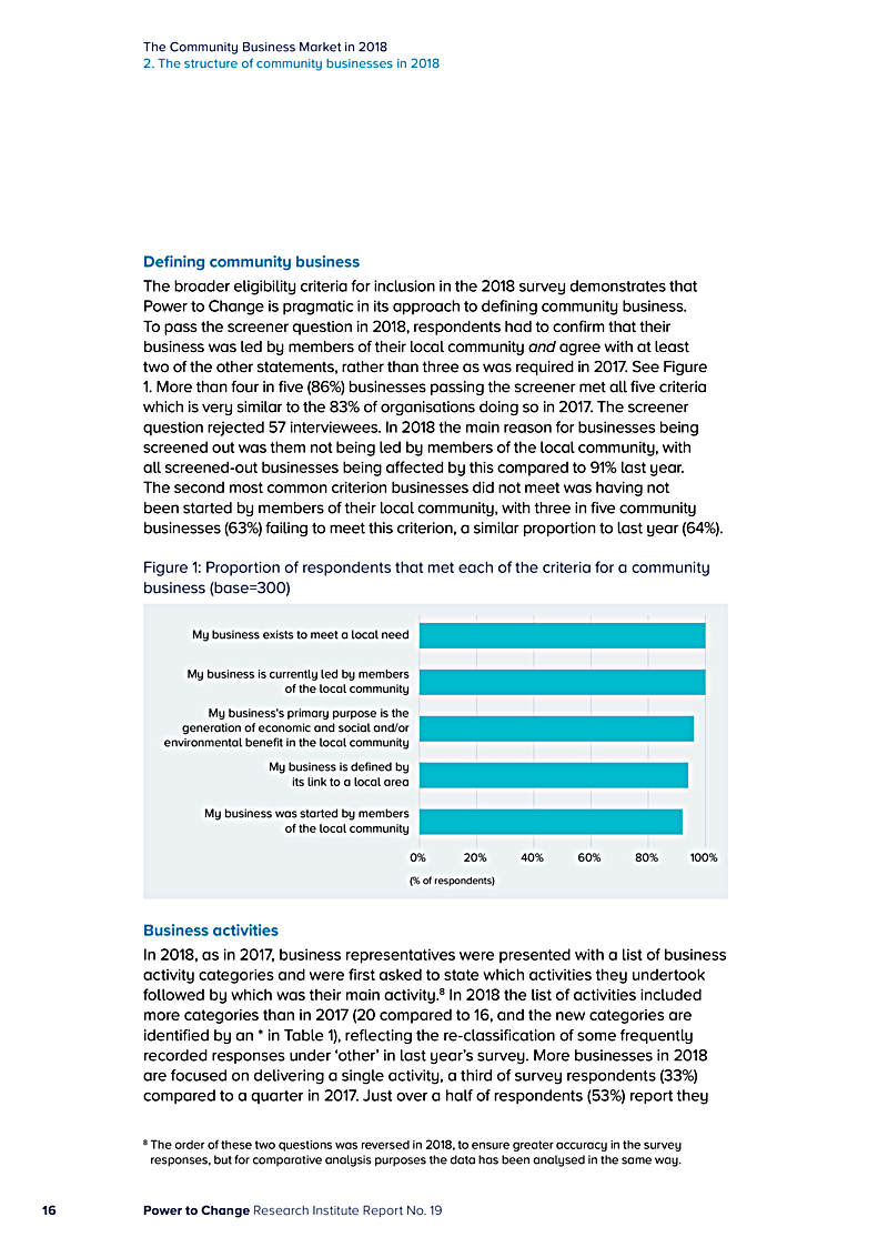 The Community Business Market in 2018 2. The structure of community businesses in 2018