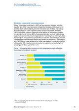The Community Business Market in 2018 2. The structure of community businesses in 2018