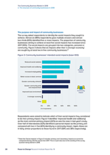 The Community Business Market in 2018 2. The structure of community businesses in 2018